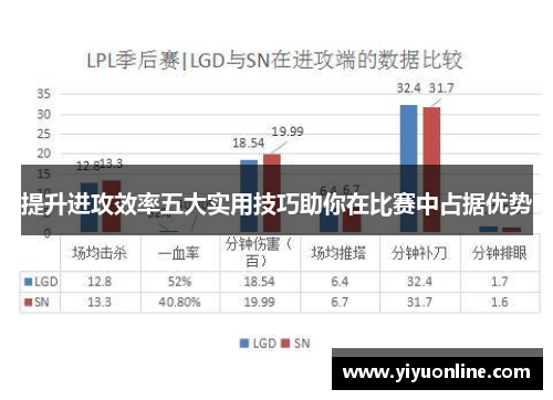 提升进攻效率五大实用技巧助你在比赛中占据优势