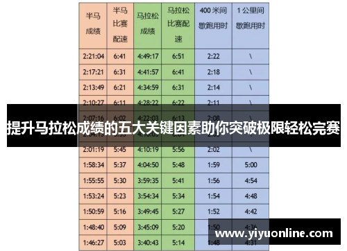 提升马拉松成绩的五大关键因素助你突破极限轻松完赛