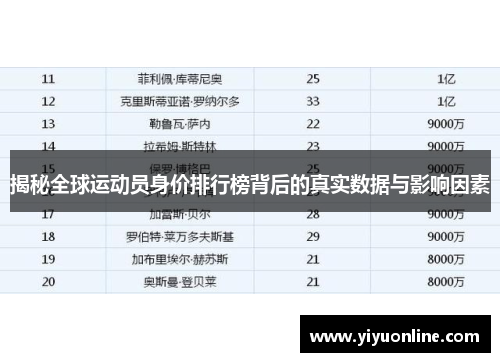 揭秘全球运动员身价排行榜背后的真实数据与影响因素