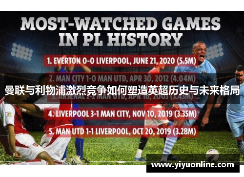 曼联与利物浦激烈竞争如何塑造英超历史与未来格局