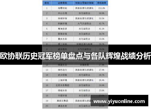 欧协联历史冠军榜单盘点与各队辉煌战绩分析 欧协联历史冠军榜单盘点与各队辉煌战绩分析
